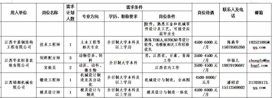 高安最新招聘信息汇总（2025年更新）