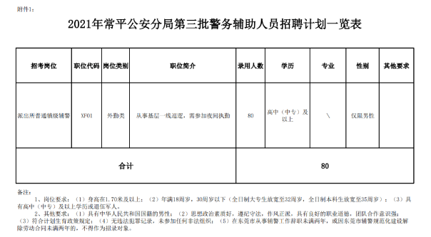 东莞常平最新招聘信息，启程自然之旅，探寻内心宁静与平和的职场之旅