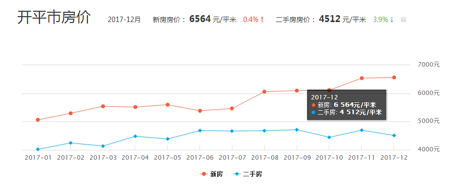 广东开平最新楼盘房价概览与趋势分析