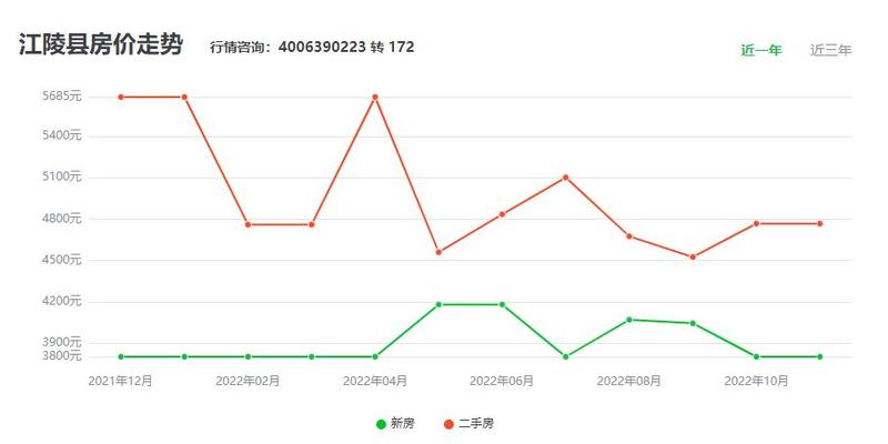 湖北江陵房价最新动态，最新行情与趋势分析🏠💼