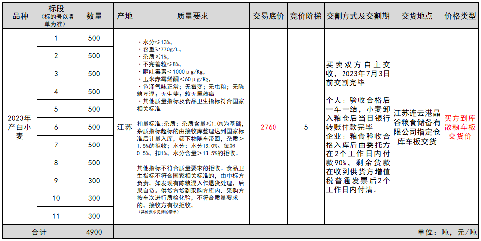 连云港玉米最新价格分析与探讨