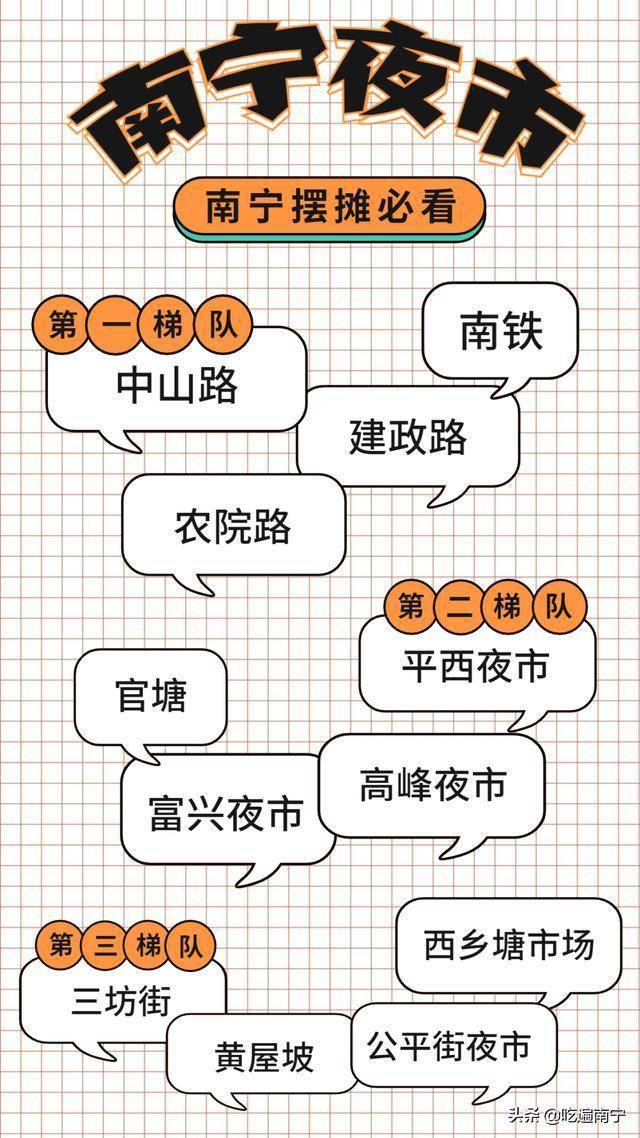 南宁摆地摊最新动态概览