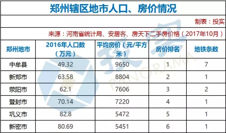 荥阳市最新房价，时代印记与变迁轨迹
