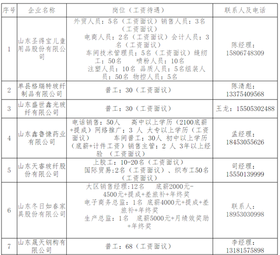 单县最新招聘招工送货，时代的机遇与挑战降临
