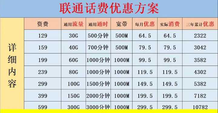 联通最新套餐资费详解，时代之选，革新之路上联通套餐升级资讯