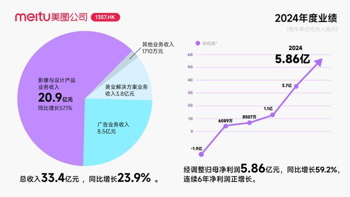 美图公司最新动态更新，关注美图公司最新消息
