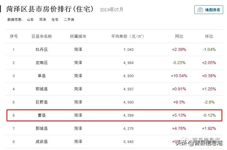 曹县未来房价展望，2025年最新房价预测分析