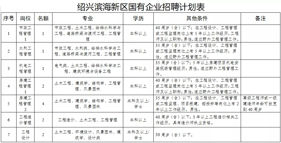 绍兴滨海新区最新招聘信息更新速递