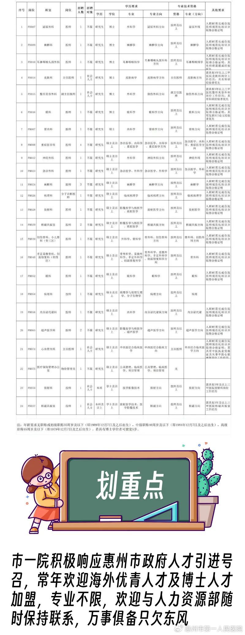 惠州最新招聘信息概览及招聘动态更新