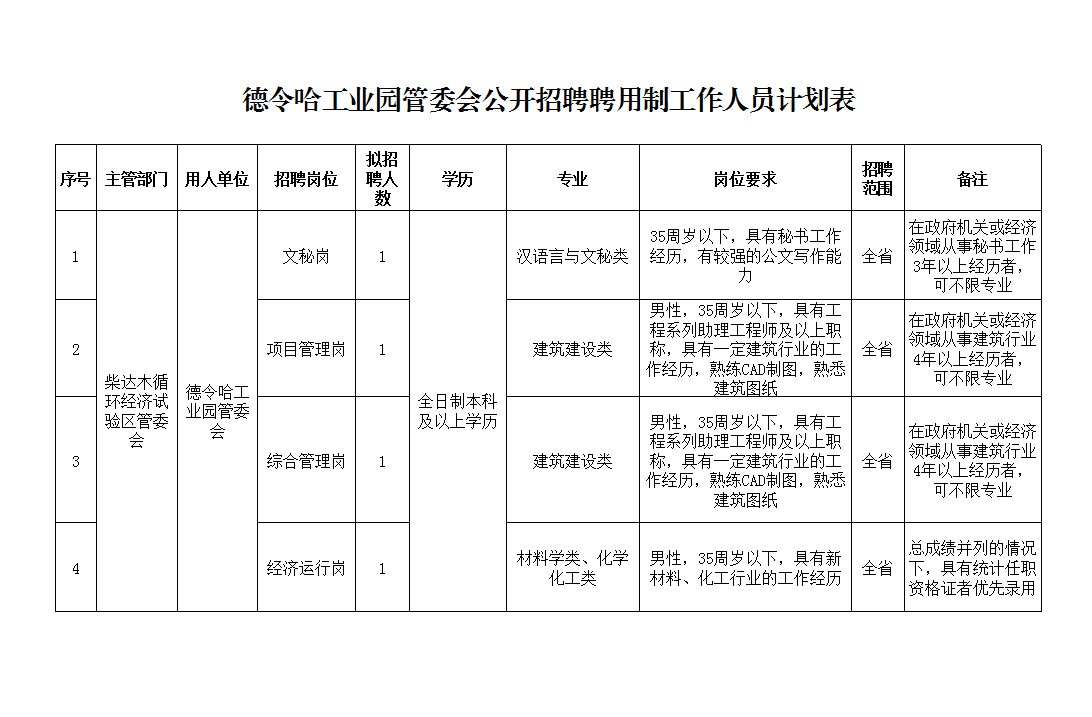海西洲德令哈最新招聘热点及观点论述