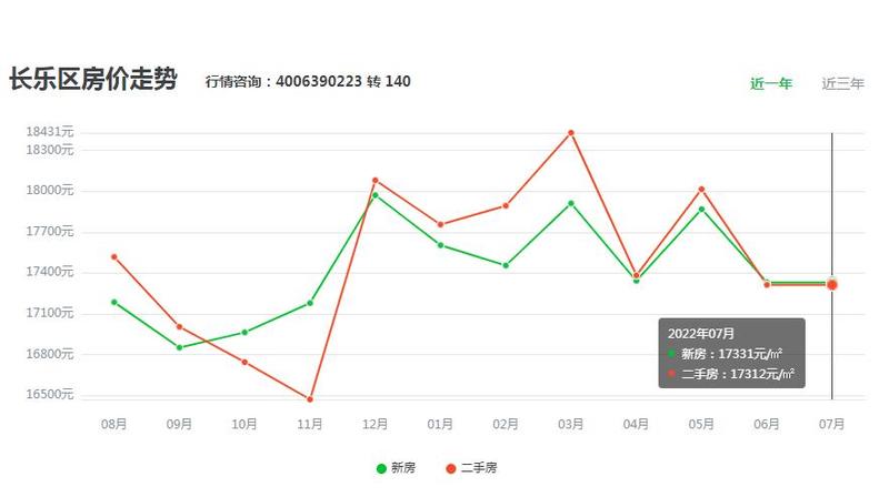 长乐楼盘最新动态及巷弄深处的特色小店探索！