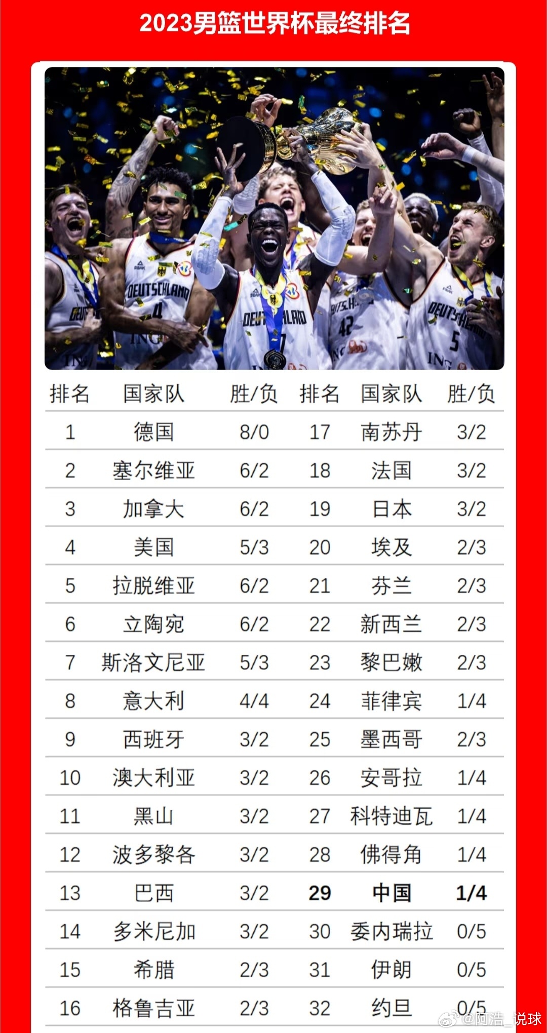 科技重塑篮球世界，最新世界篮球排名预测，开启智能篮球新时代（2025年）