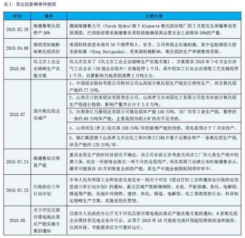 期货铝行情分析，机遇与挑战并存，自信的力量引领市场变化
