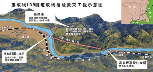 宝成铁路最新动态，时代脉搏下的铁路传奇