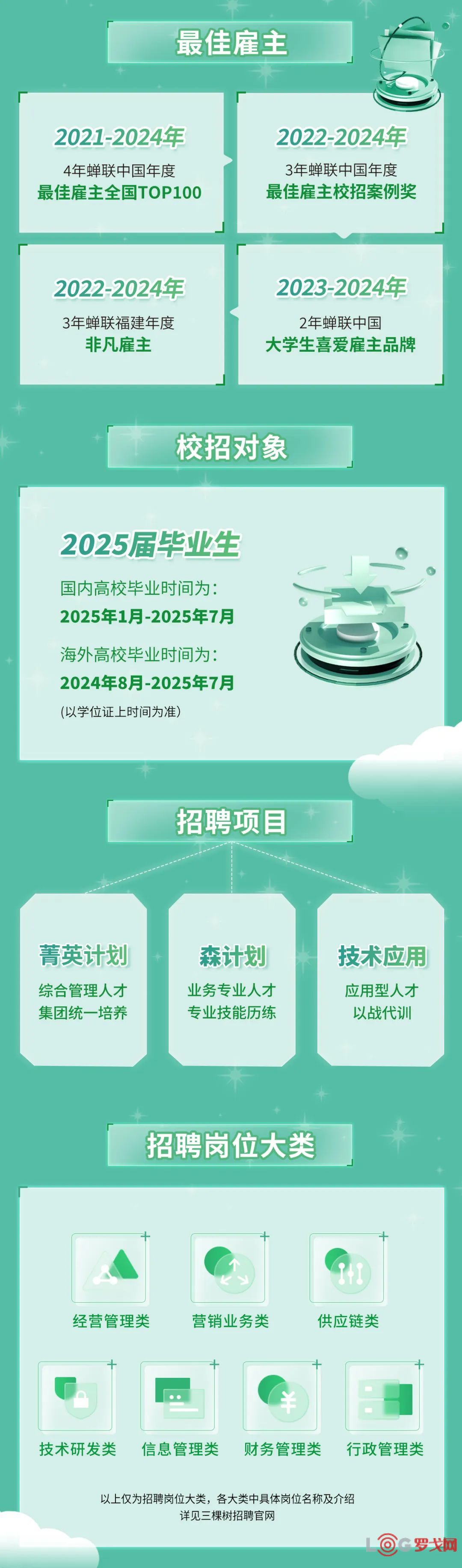 2025最新水泥人才招聘，启程一段温馨的求职之旅