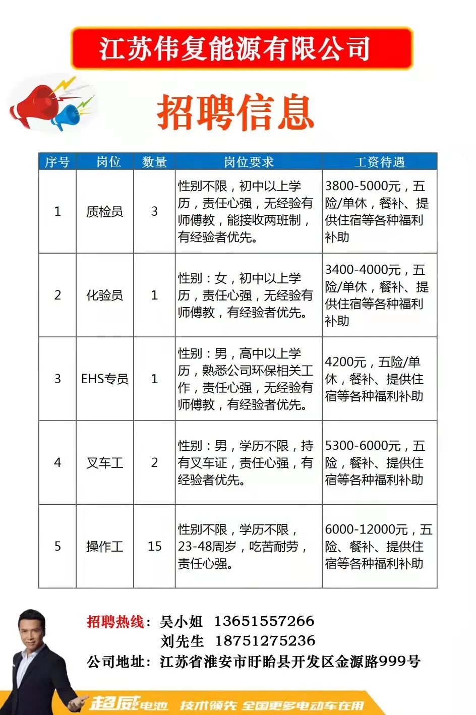 临沭最新招聘信息今日更新