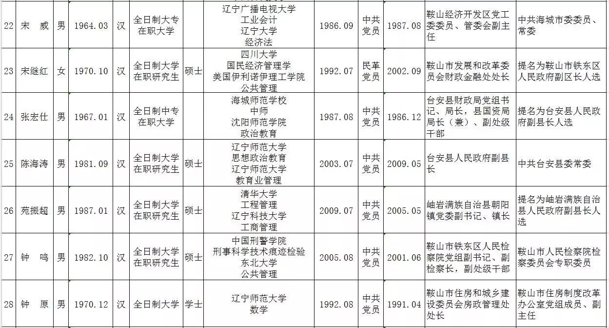 沈阳最新干部公示名单，自然的呼唤与内心的旅行之路