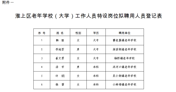 蚌埠淮上区最新招聘启事及职位空缺公告