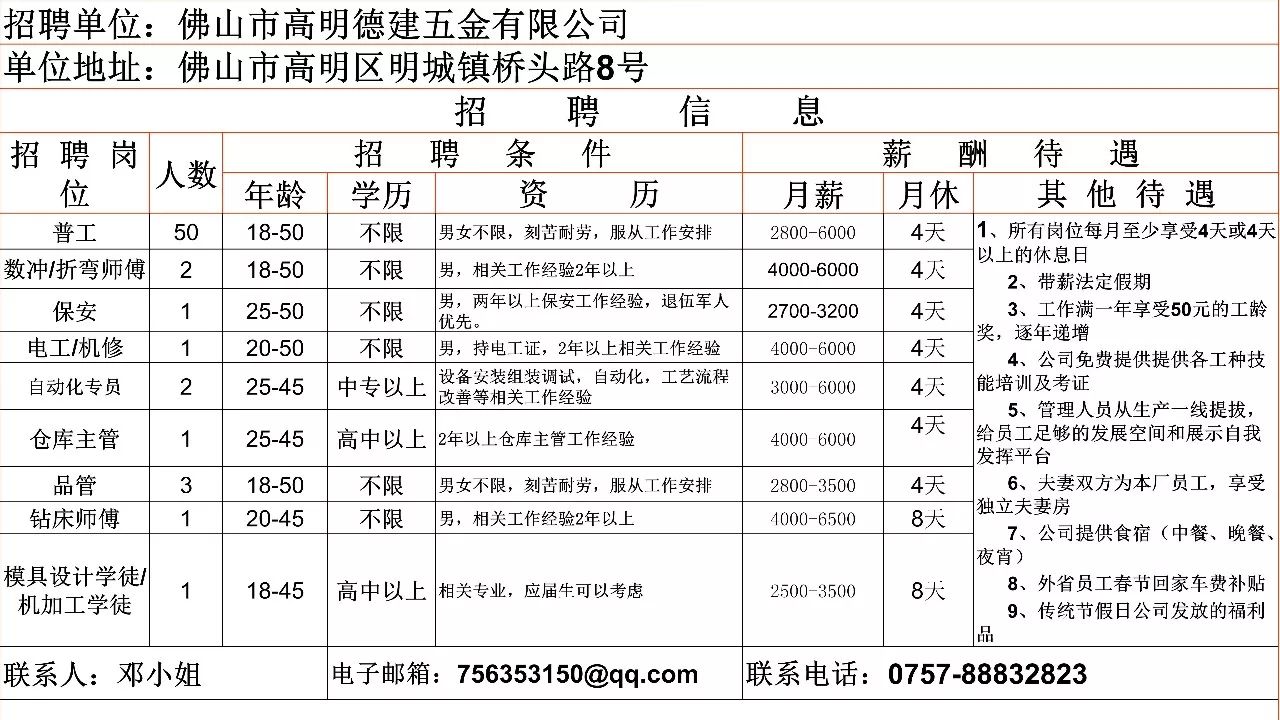 东莞折弯工最新招聘，详细应聘步骤指南