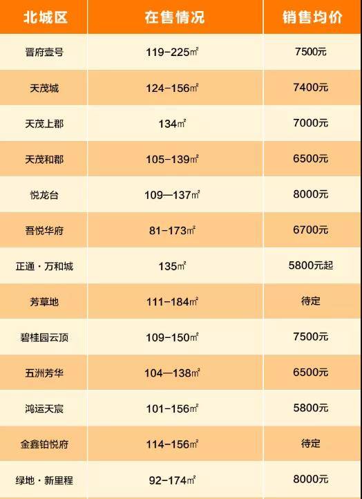 庆阳PE波纹管 第6页
