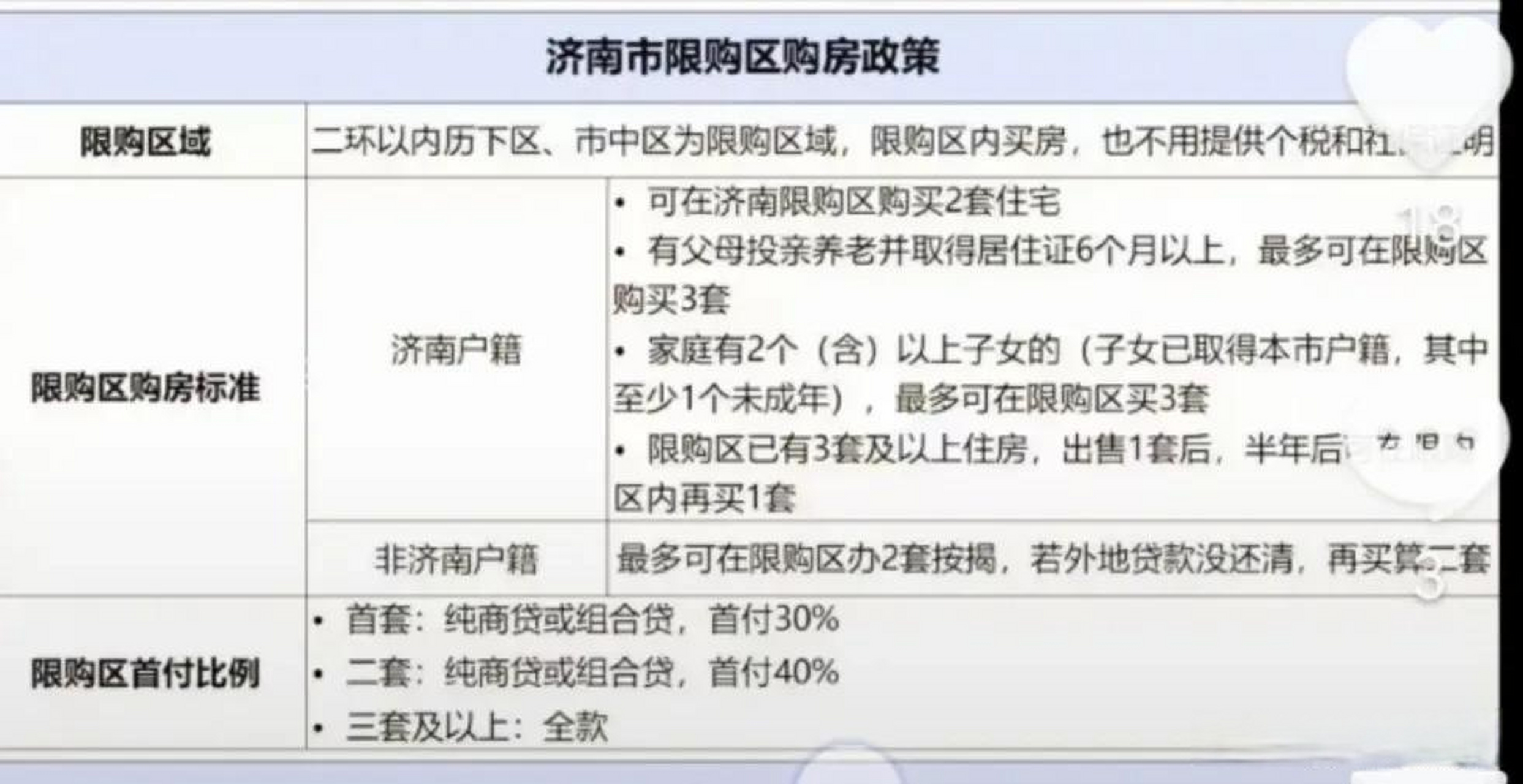 济南最新购房政策2025，科技重塑居住未来，引领未来居住新篇章