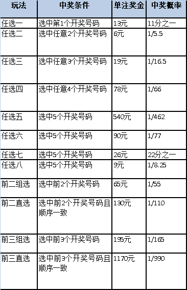 广东十一选五彩票技巧揭秘，彩票小店的日常奥秘