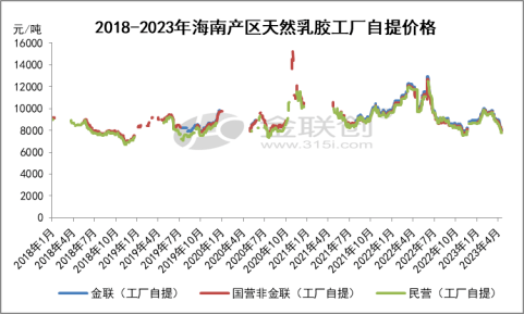 🌴 海南胶价最新行情揭秘（2025版）