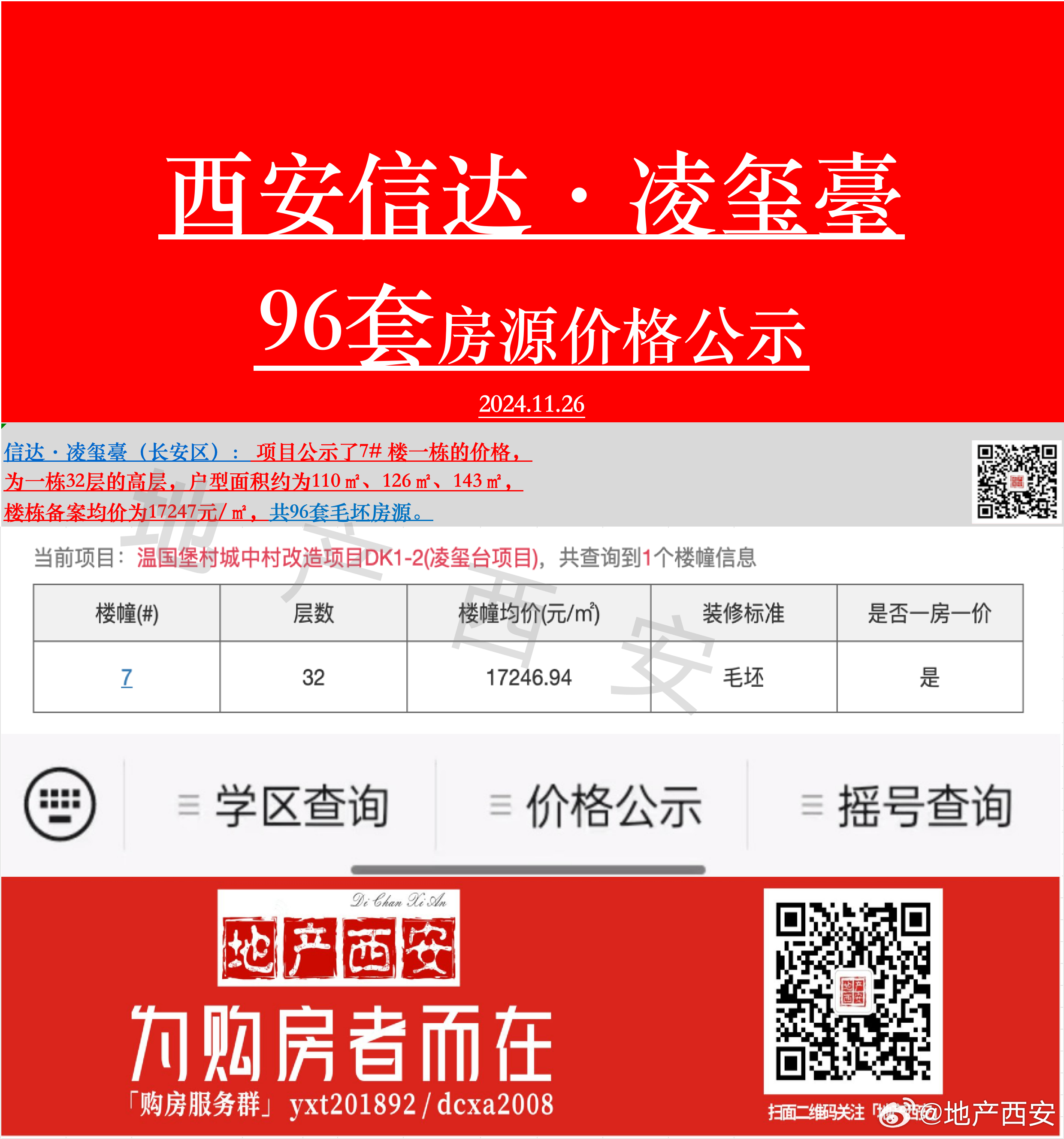 西安曦城楼盘最新动态揭秘，市场走势与多方观点深度探讨