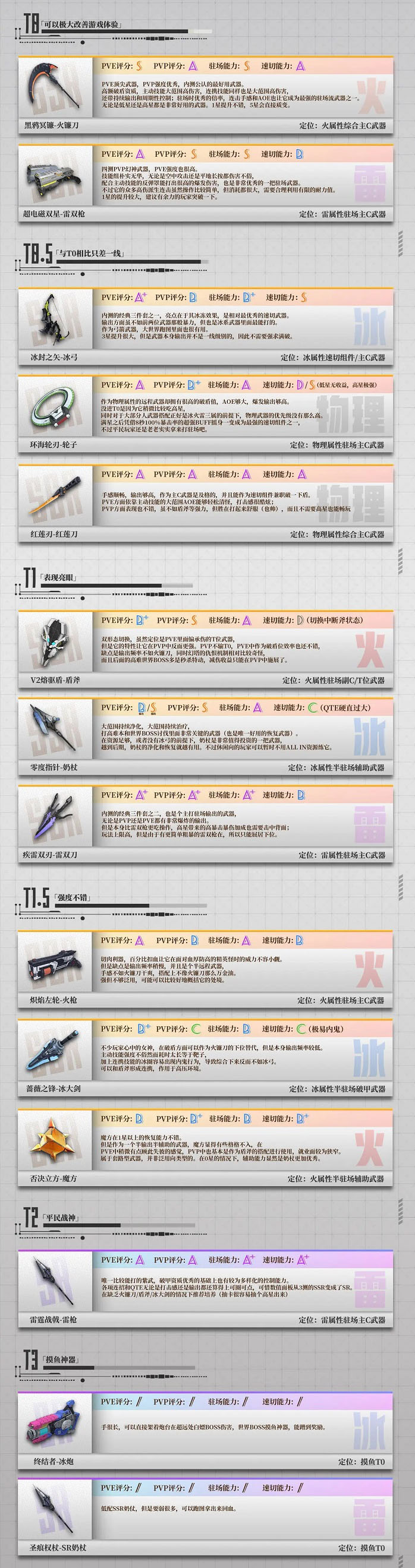碧蓝航线最新武器排行与探索自然美景之旅，内心平和力量的追寻