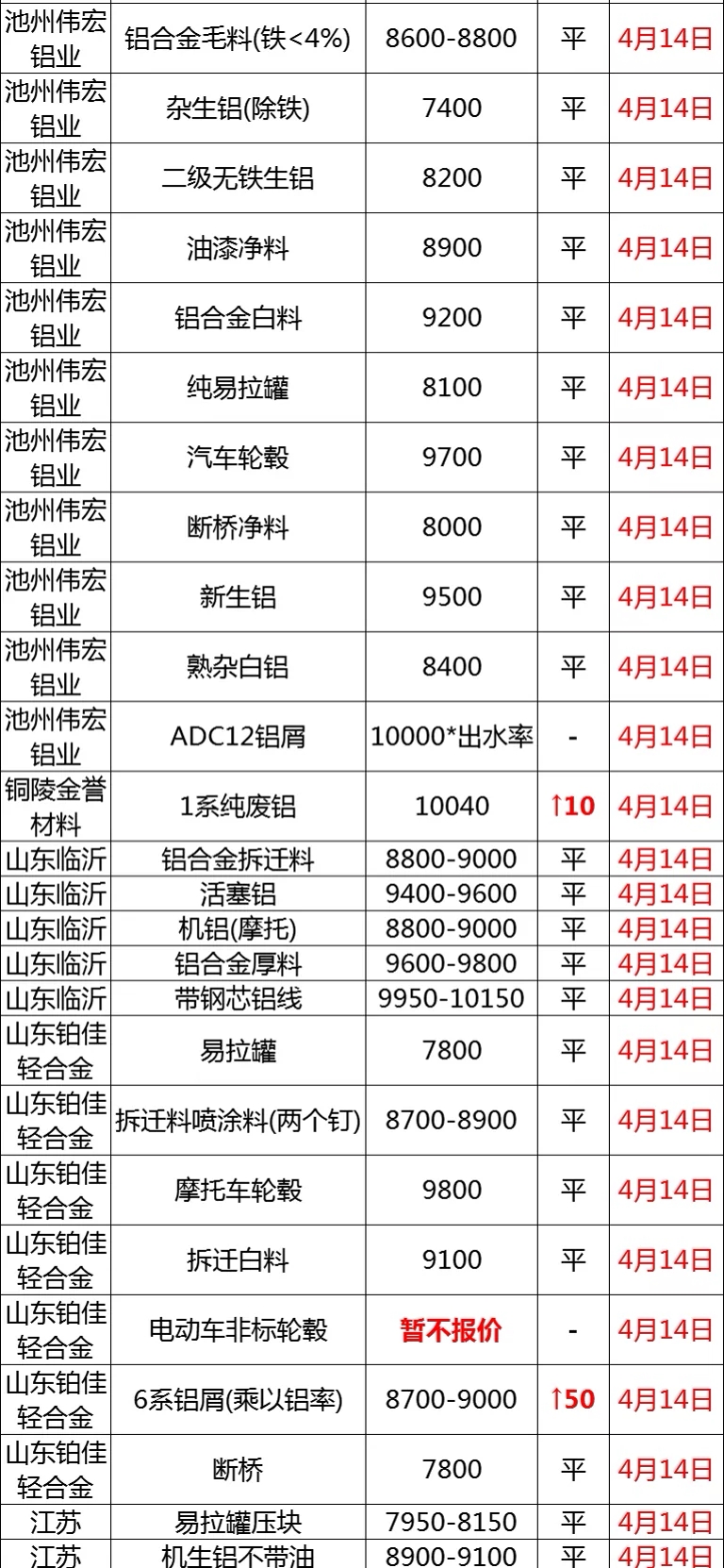 山西废铝价格最新动态更新