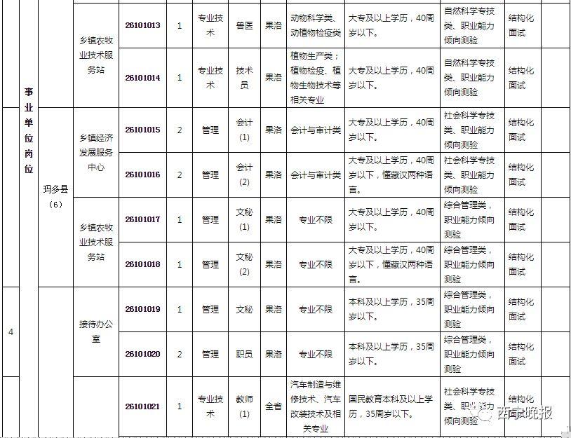 滨北镇最新招聘信息，变化带来自信与成就感，我们在寻找优秀的你！