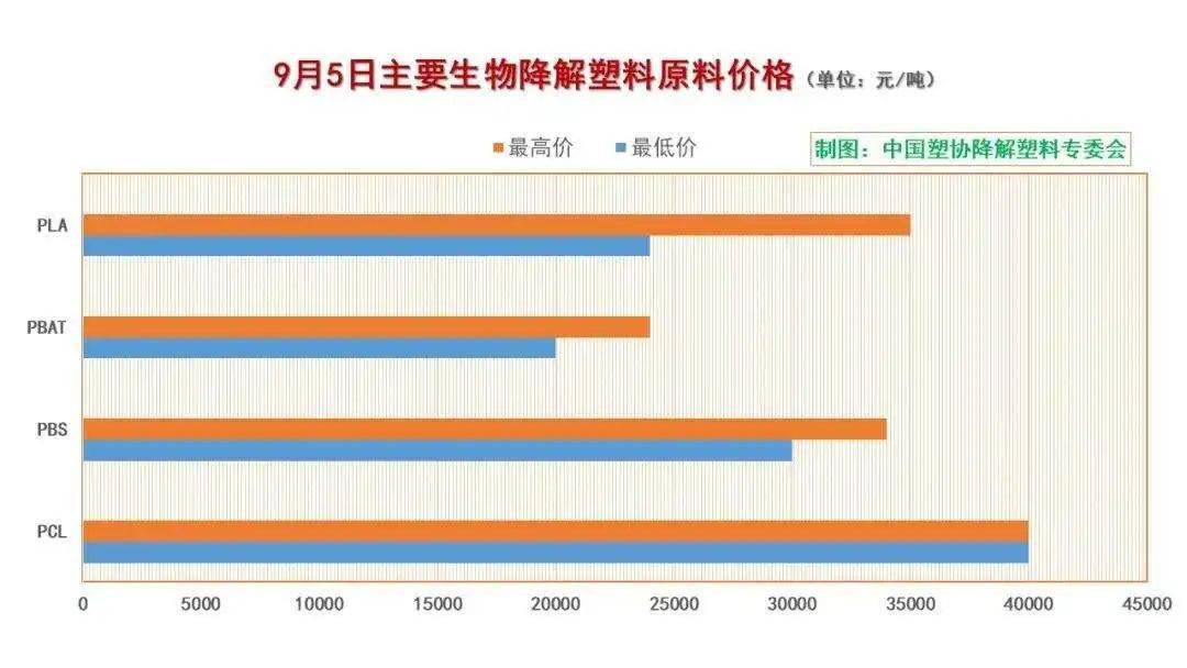 最新中国塑料价格及其背后的故事揭秘