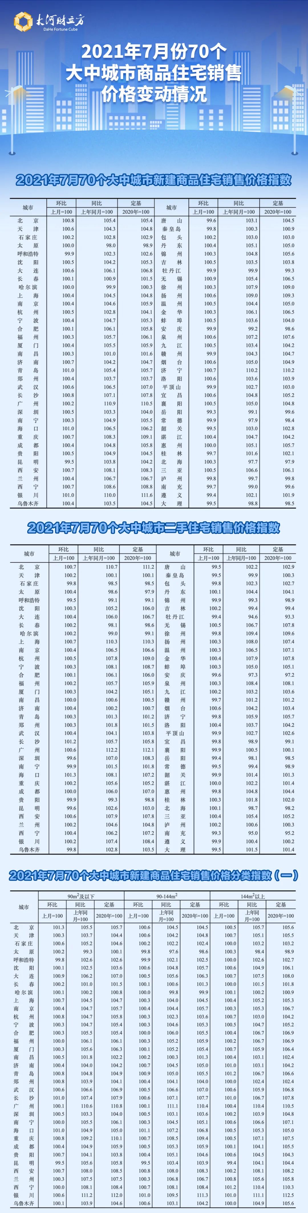 解读最新房价走势，70城房价数据公布及其影响因素分析