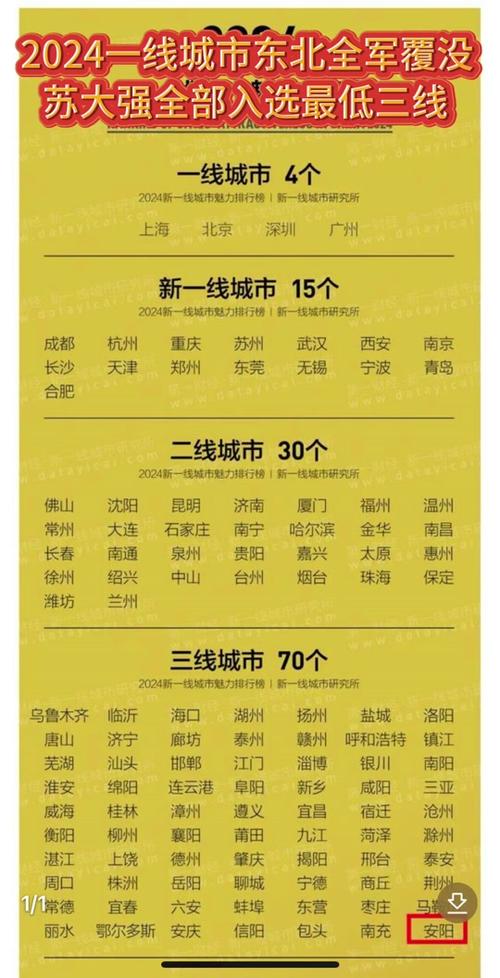 全国城市线级最新排名，城市变迁与人与城的共同成长