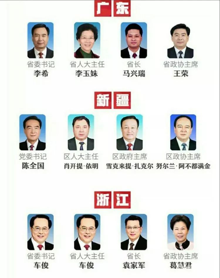 浙江籍高官名单观察与分析，最新名单揭秘