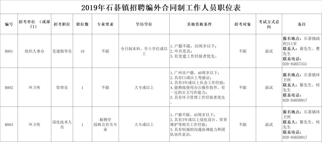 番禺石基最新司机招聘，变化中的自信与成就感之旅