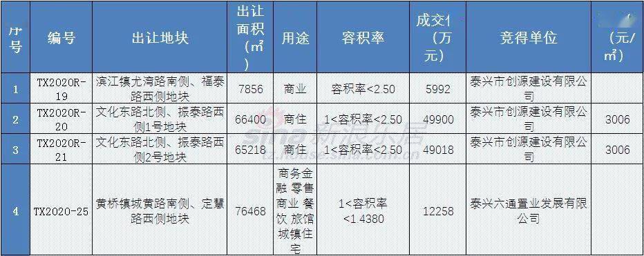 泰兴黄桥2025最新招工启事，探索自然美景之旅的招募令