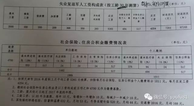 山东两参人员待遇最新动态，励志前行，成就梦想之路