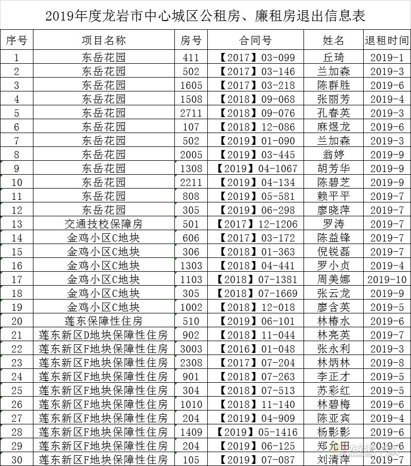 龙岩全套服务最新指南，详细步骤与地点探索