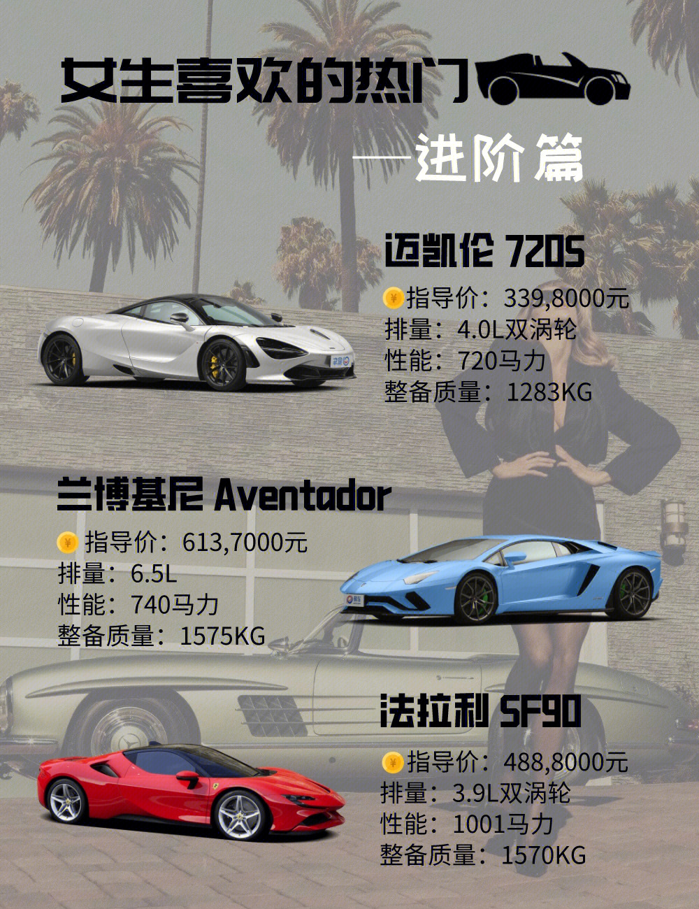 最新跑车价格及图片大全，一睹豪车风采 🚗