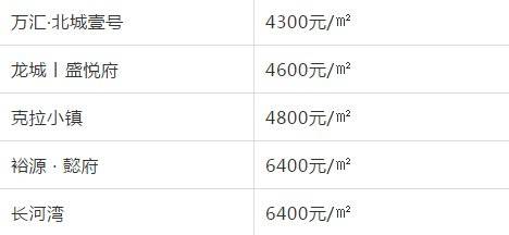 湘潭县房价最新报价及市场走势多维分析解读
