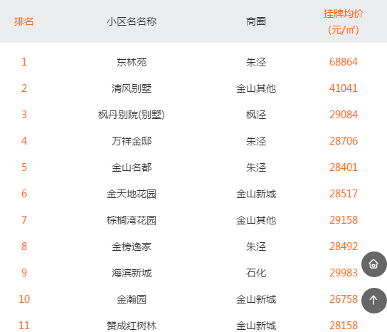 上海金山新城最新房价揭秘，独特风情与隐藏瑰宝的巷弄深处探秘