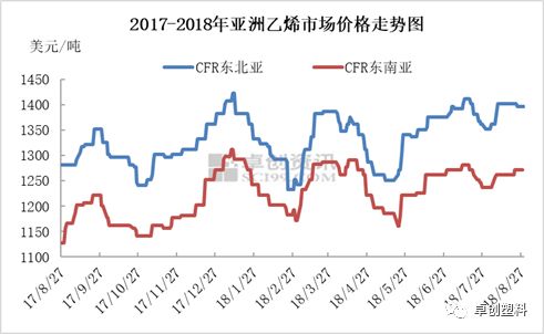 PE原料最新价格行情动态及趋势分析📈🔍