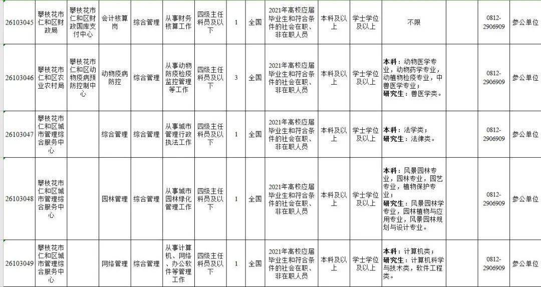 攀西人才最新招聘，职业新起点等你来！