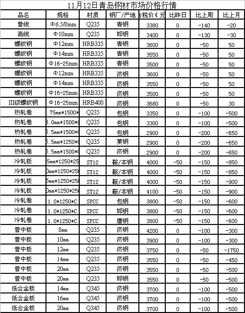 全国钢材市场最新行情，机遇与挑战并存的市场动态分析