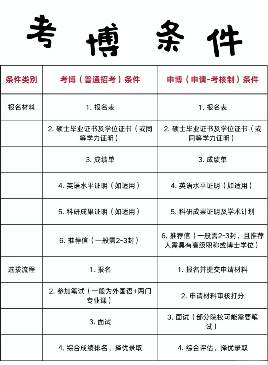 最新考博趋势，背景、进展与影响分析