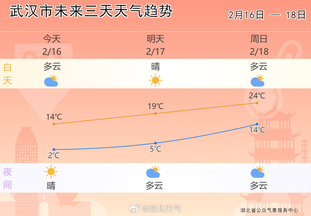 湖北最新预警下的日常生活温馨提醒