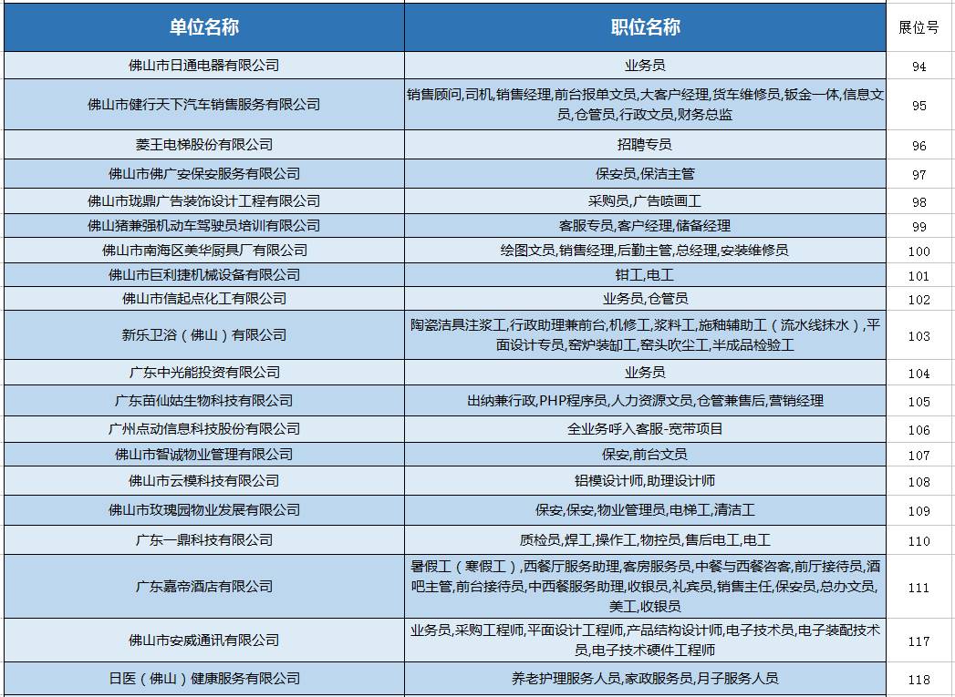 最新好岗位,最新好岗位，职业发展的理想选择
