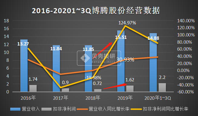 塑料pe波纹管 第174页