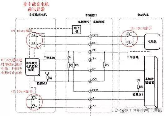 比亚迪智能绿色充电桩，新里程碑的诞生